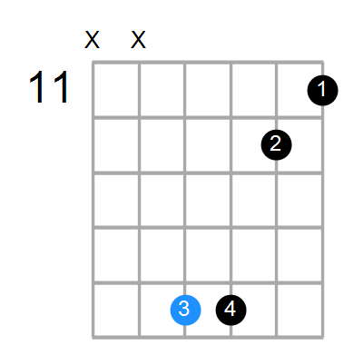 F7b5sus4 Chord